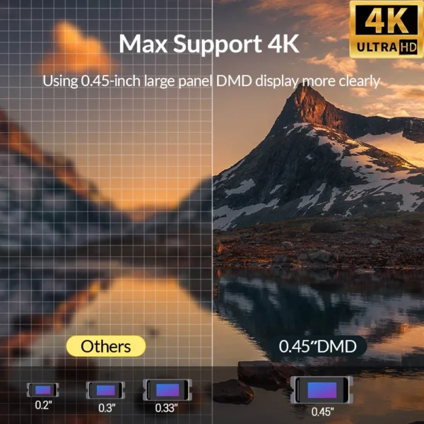 BYINTEK R20 Max Mini Projector 4K DLP Smart WiFi Android 11.0 LED 1080P Outdoor Home Theater Projectors With 15600mAh Battery - Image 4